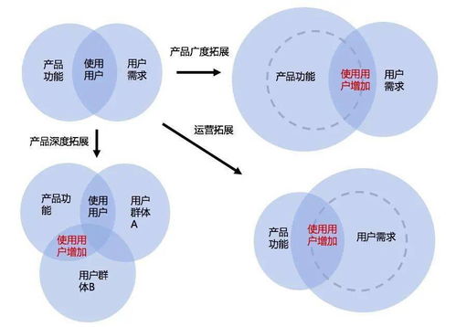 產(chǎn)品經(jīng)理必讀 如何精準(zhǔn)獲取真實(shí)用戶需求與體驗(yàn)，驅(qū)動(dòng)高效開發(fā)