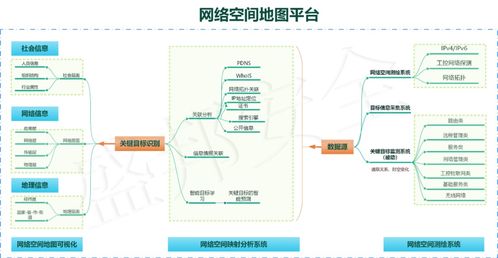 權(quán)威認(rèn)證的網(wǎng)絡(luò)空間測繪技術(shù) 核心特征與開發(fā)路徑探析